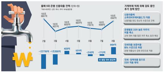 매일경제