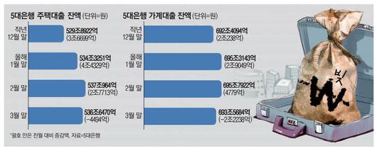 매일경제