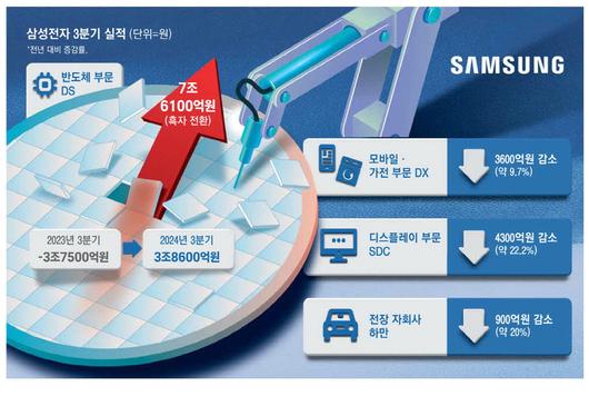 매일경제