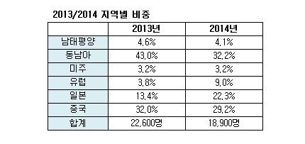 매일경제