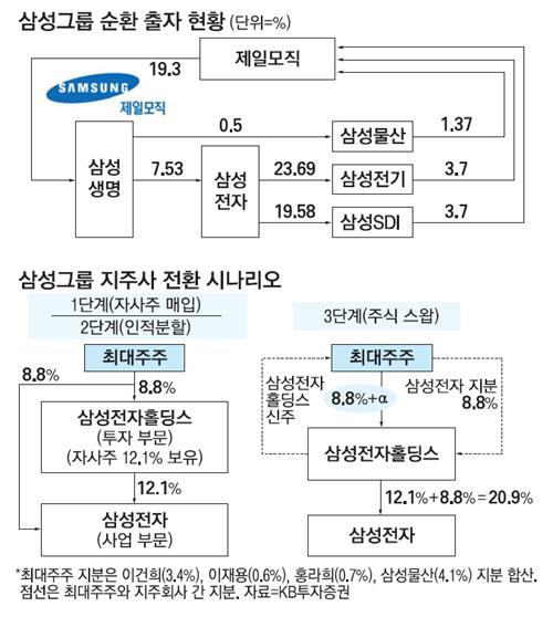 매일경제