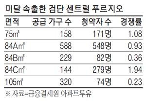 매일경제