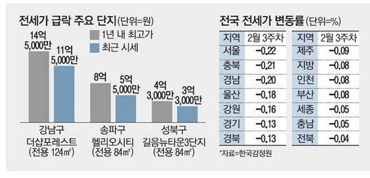 매일경제