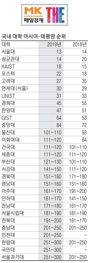 매일경제