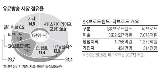 매일경제