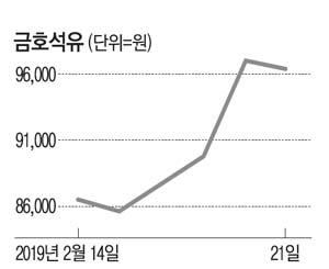 매일경제