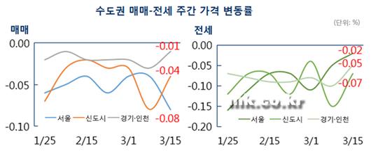 매일경제