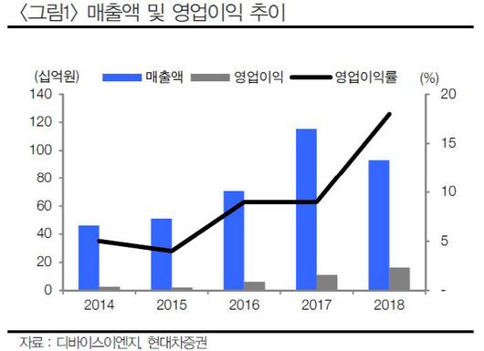 매일경제