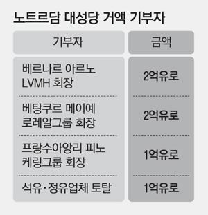 매일경제