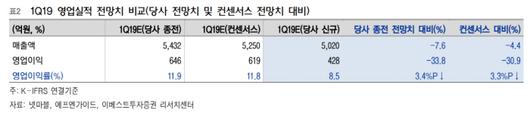 매일경제