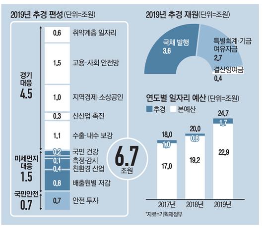 매일경제