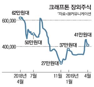 매일경제