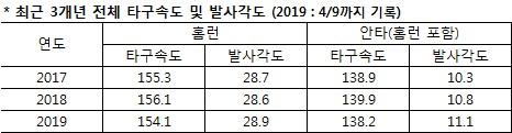 매일경제