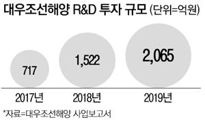 매일경제