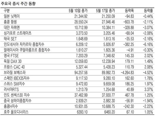 매일경제