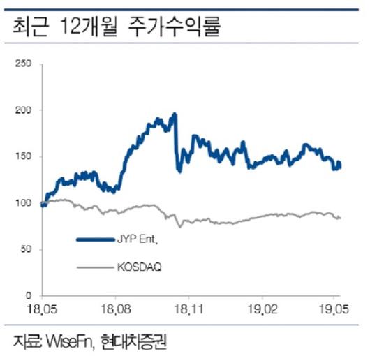 매일경제