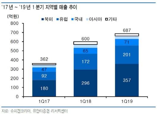 매일경제