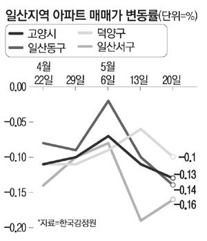 매일경제