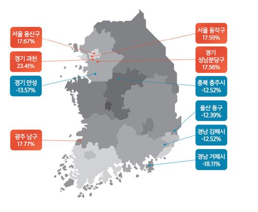 매일경제