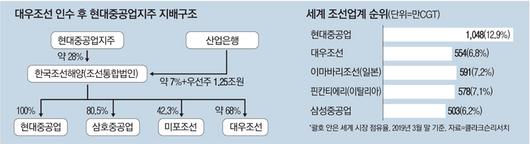 매일경제