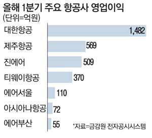 매일경제