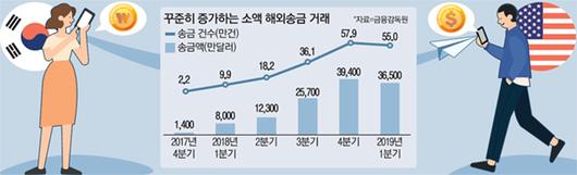 매일경제