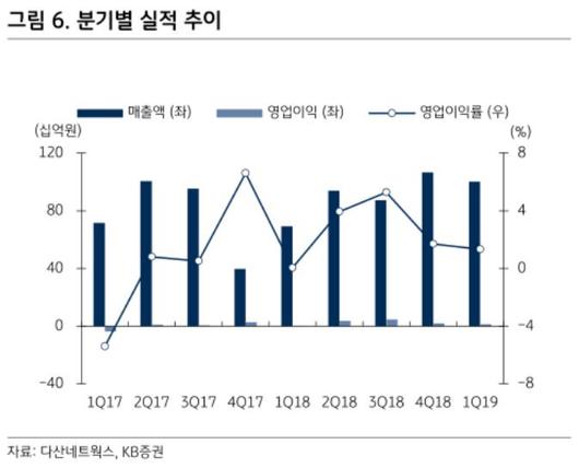 매일경제