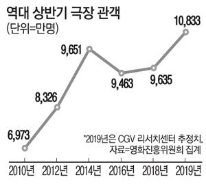 매일경제