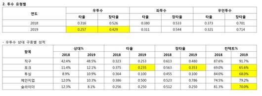 매일경제