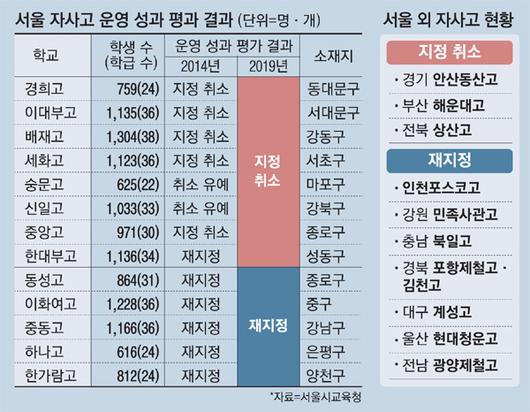 매일경제