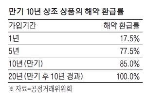 매일경제