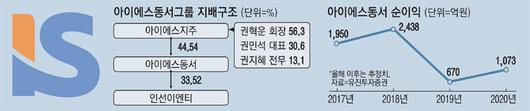 매일경제