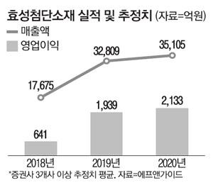 매일경제