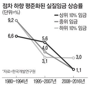 매일경제