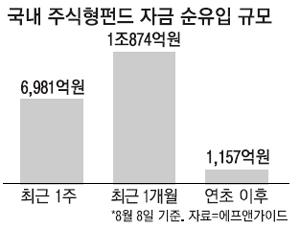 매일경제