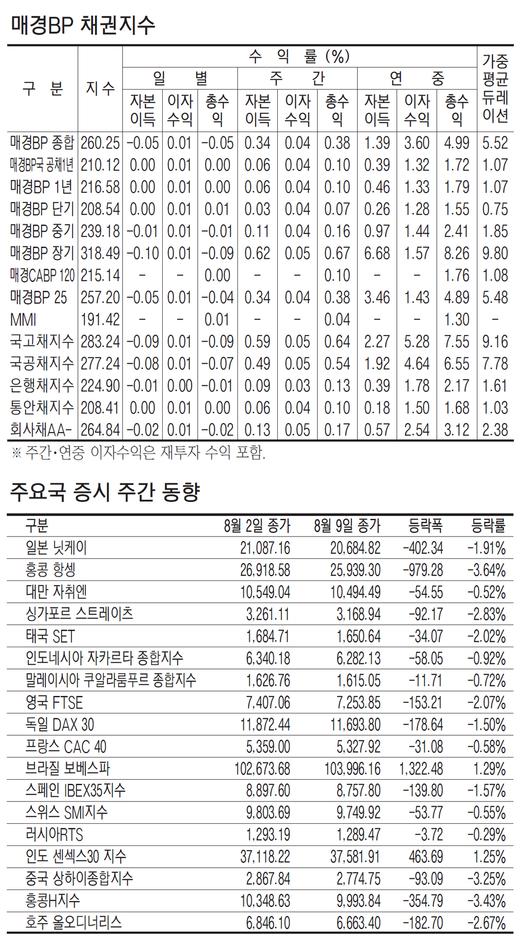 매일경제