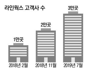 매일경제