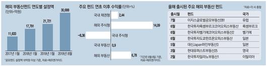 매일경제