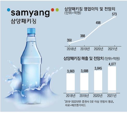 매일경제