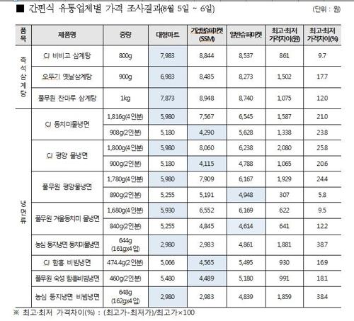 매일경제