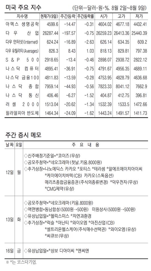 매일경제