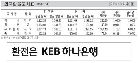 매일경제