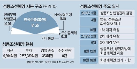 매일경제