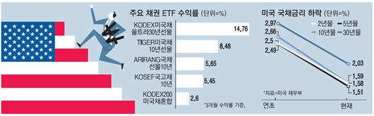 매일경제