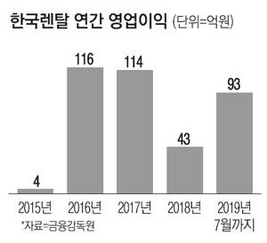 매일경제