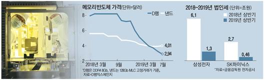 매일경제