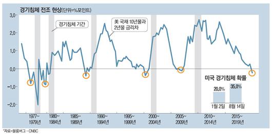 매일경제