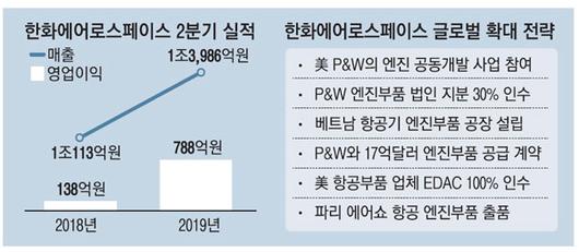 매일경제