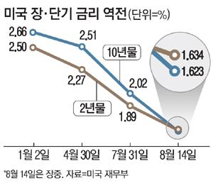 매일경제