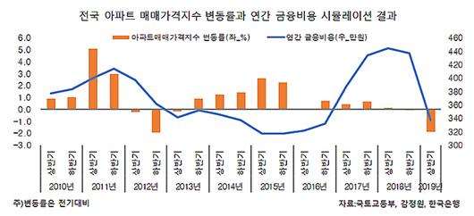 매일경제